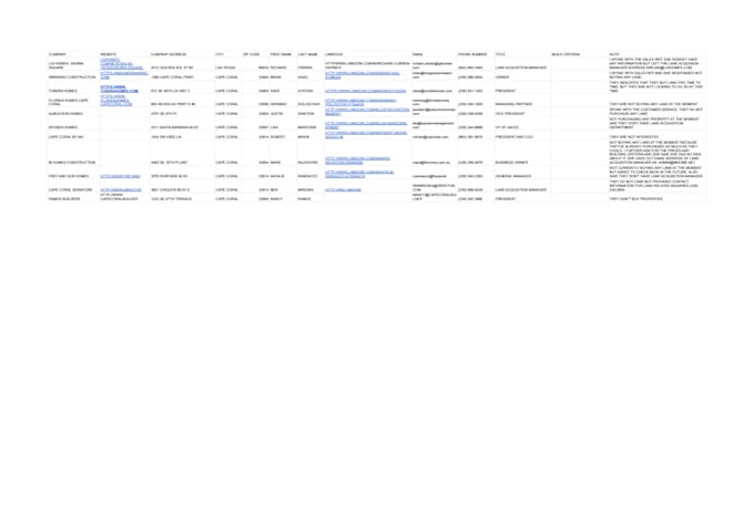 generate targeted b2b  leads
